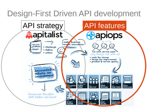 APIOps