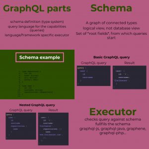 GraphQL parts