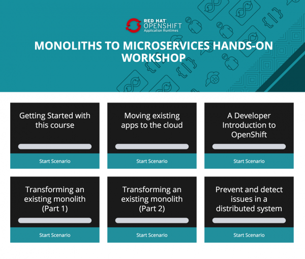 Hands-on OpenShift
