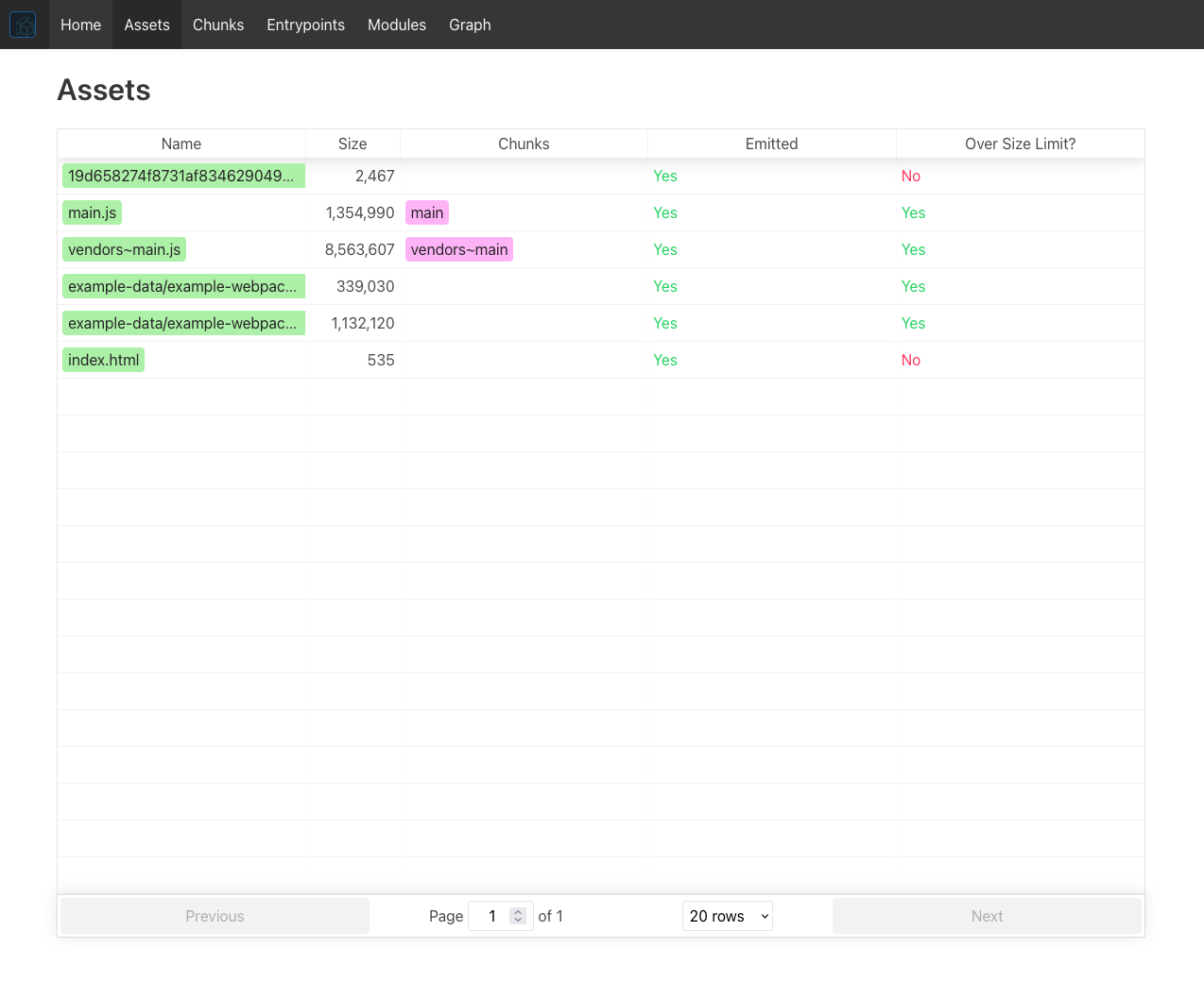 Analyzing Webpack Bundles Rule Of Tech