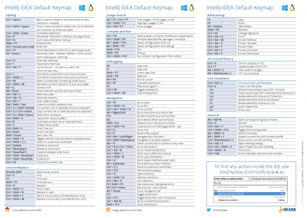 Essential IntelliJ IDEA keyboard shortcuts