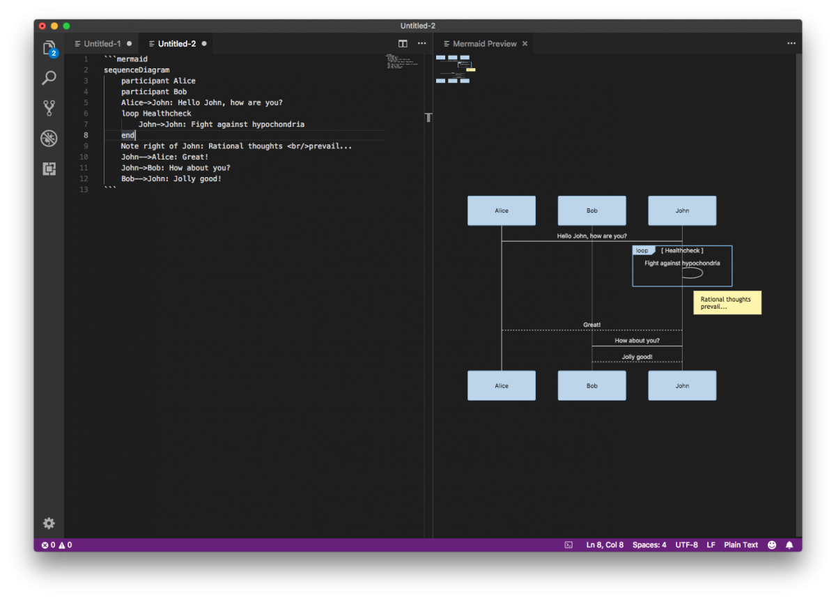 Generating documentation as code with mermaid and PlantUML - Rule of Tech