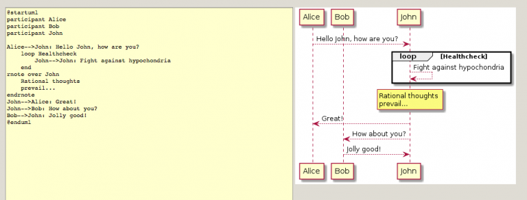 Generating documentation as code with mermaid and PlantUML ...