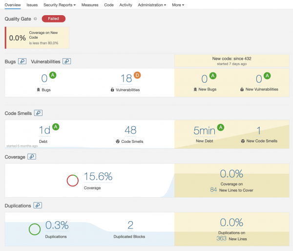 SonarQube overview