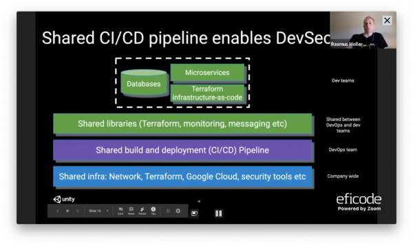 devsecops Archives - Rule of Tech