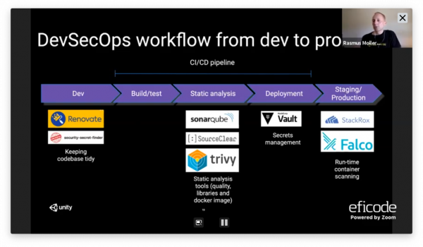 DevSecOps Latest Exam Pattern