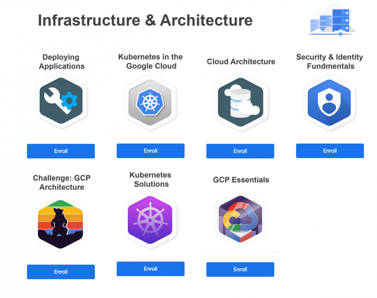 Handson learning Cloud Technologies with QwikLabs Rule of Tech